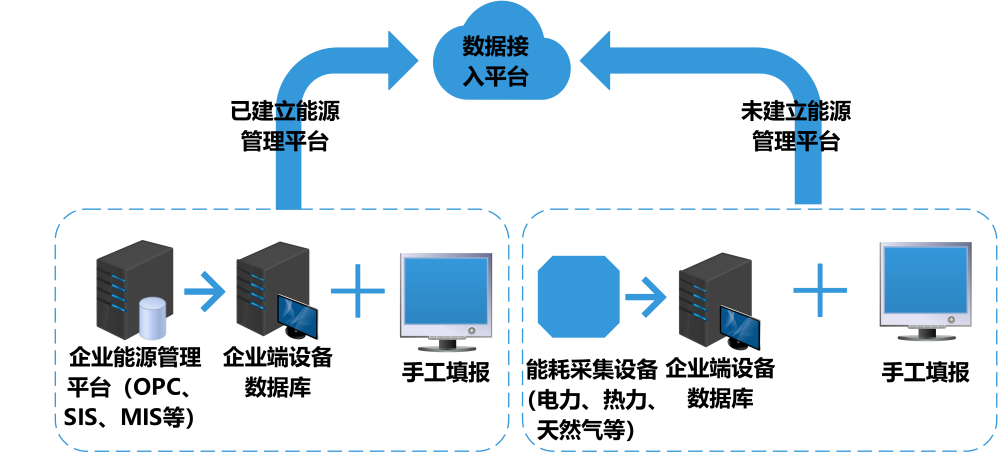 能耗監控系統方案，用能管理，節能減排
