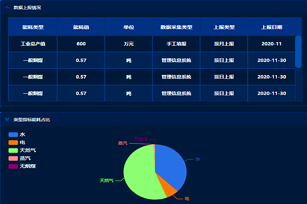 綜合能耗監測系統與智能化的應用(圖1)